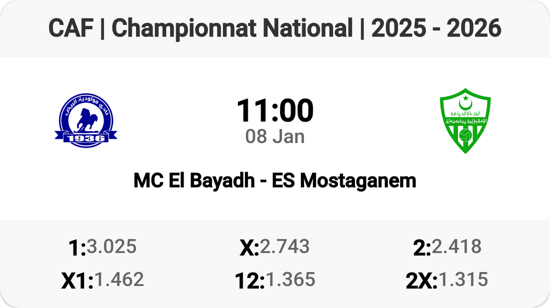 MC El Bayadh vs ES Mostaganem: Clash of Titans!