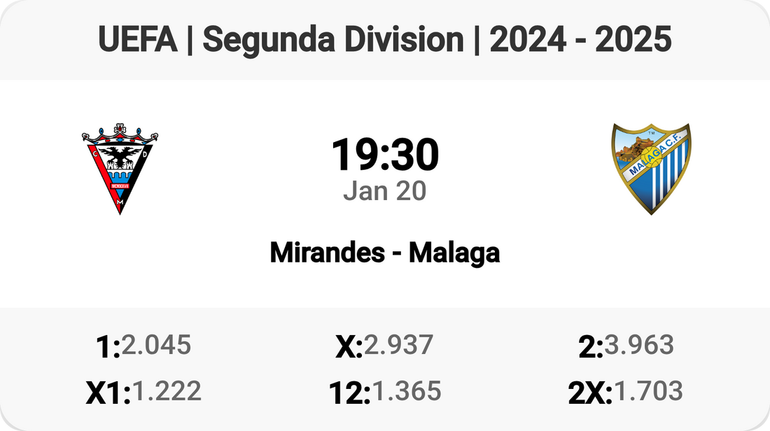 Mirandes vs Malaga - Clash in Segunda Division!