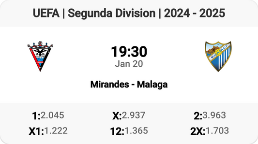 Mirandes vs Malaga - Clash in Segunda Division!