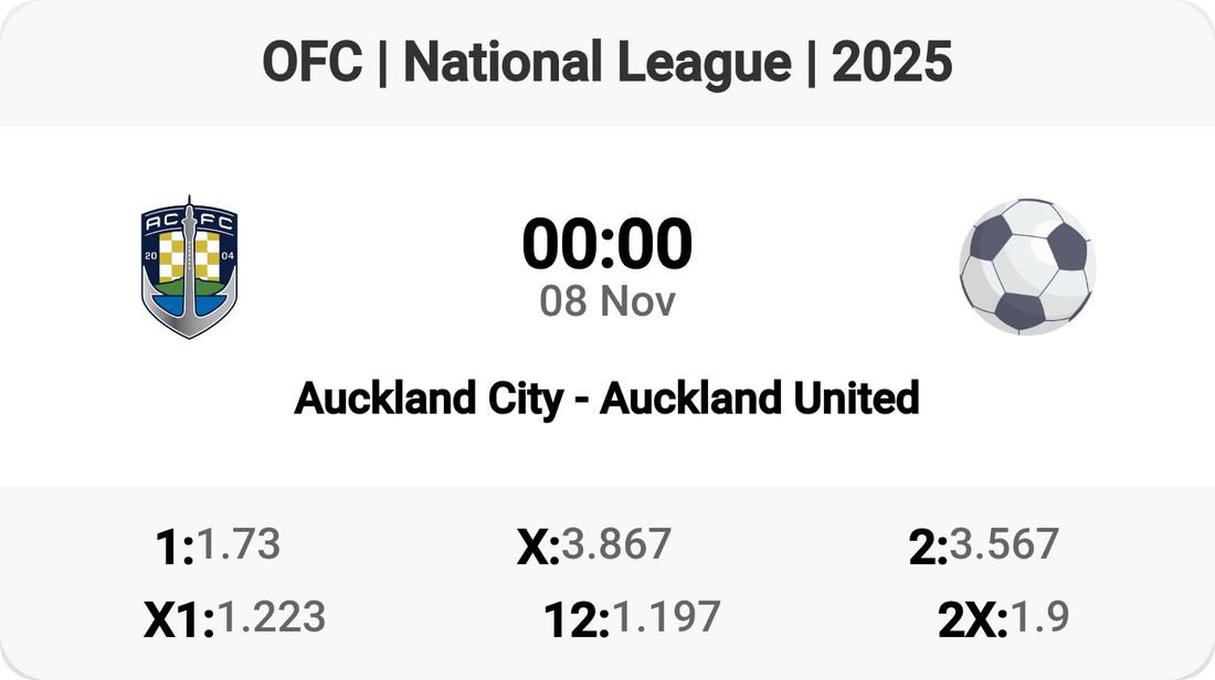 Auckland Derby Showdown! ⚽️