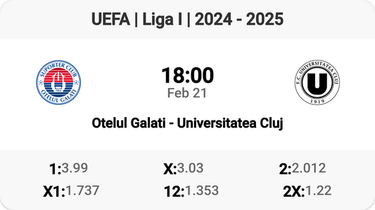 Otelul Galati vs Universitatea Cluj: Battle in Liga I!