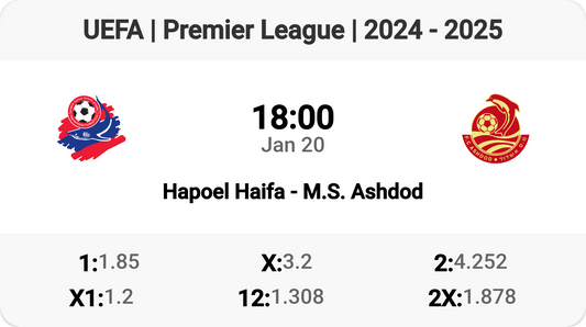 Hapoel Haifa vs M.S. Ashdod: Epic Showdown Tomorrow!