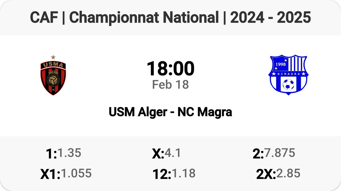 USM Alger vs NC Magra: Clash of the Titans!