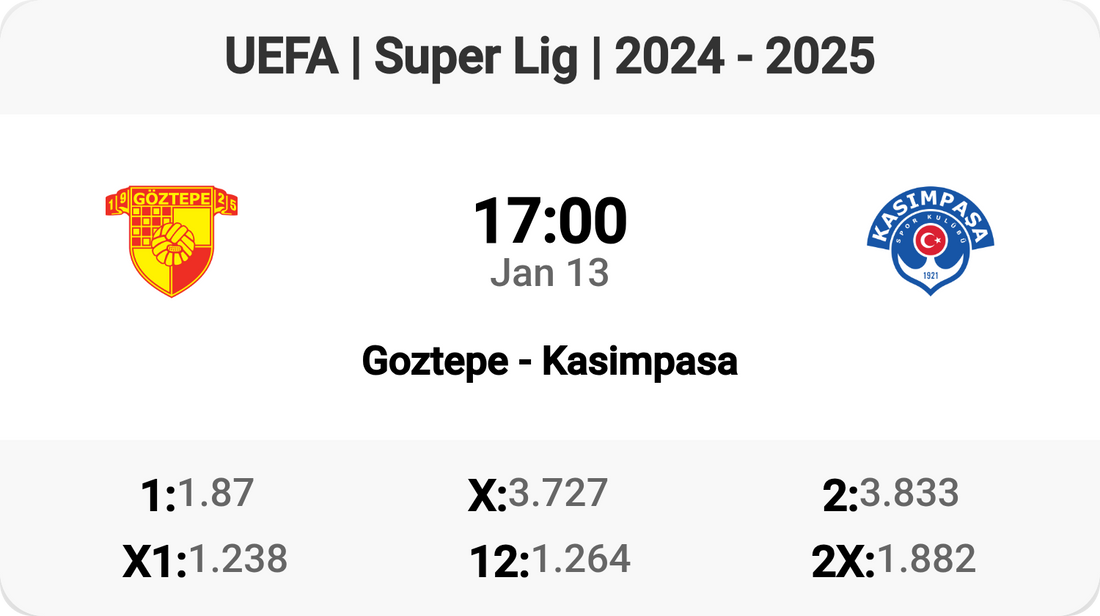 Goztepe vs Kasimpasa: Clash of Titans! ⚽️💥