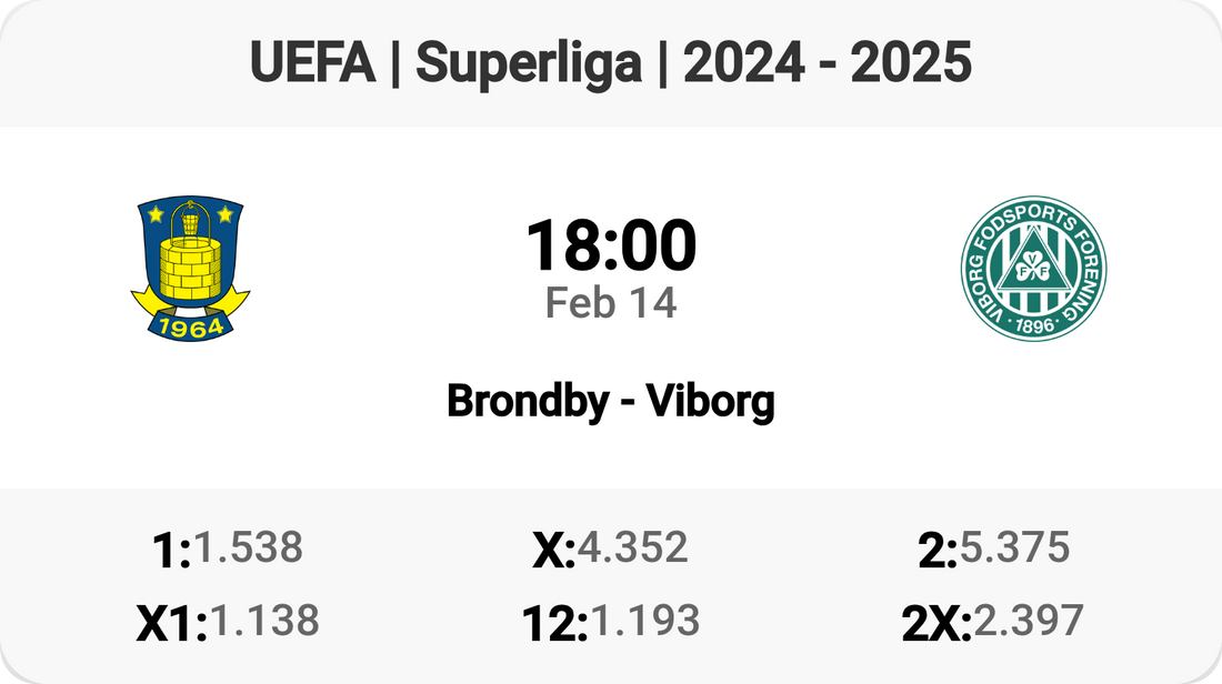 Exciting Superliga Match: Brondby vs Viborg!