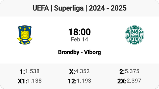 Exciting Superliga Match: Brondby vs Viborg!