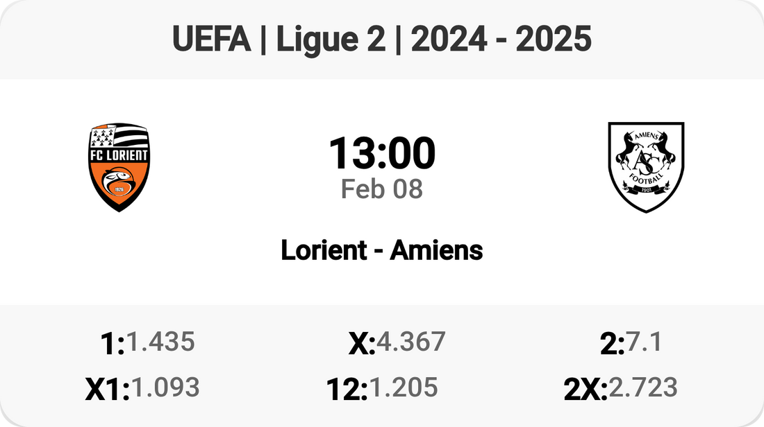 Thrilling Clash: Lorient vs Amiens! 🏆⚽