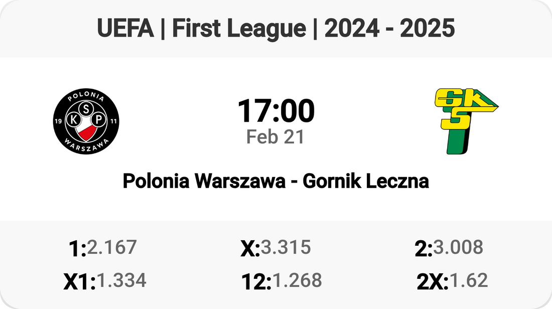 Epic Clash: Polonia Warszawa vs Gornik Leczna!