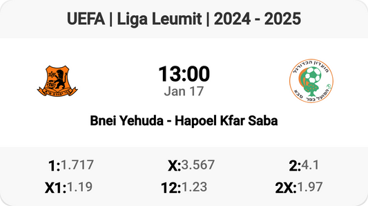 Bnei Yehuda vs Hapoel Kfar Saba: Clash of Titans! ⚽🔥