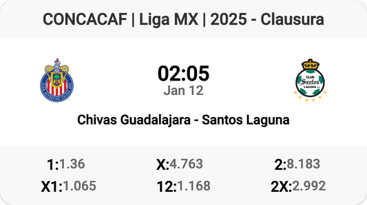 Chivas vs Santos: Epic Liga MX Clash!