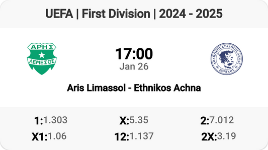 Battle of the Titans: Aris Limassol vs Ethnikos Achna!