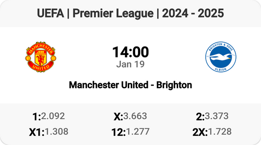 Manchester United Clash with Brighton!