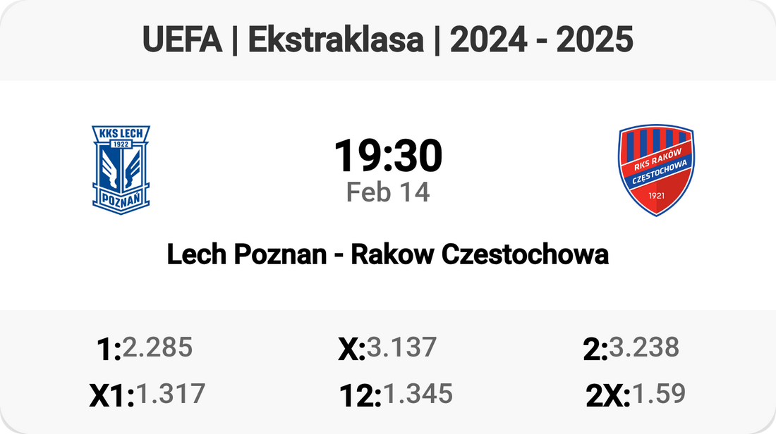 Epic Clash: Lech Poznan vs Rakow Czestochowa!