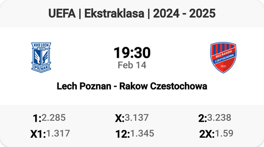 Epic Clash: Lech Poznan vs Rakow Czestochowa!