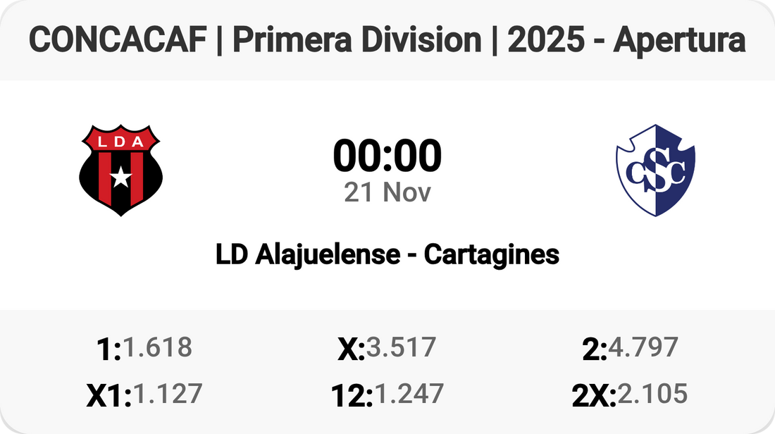Clash of Titans: Alajuelense vs Cartagines!