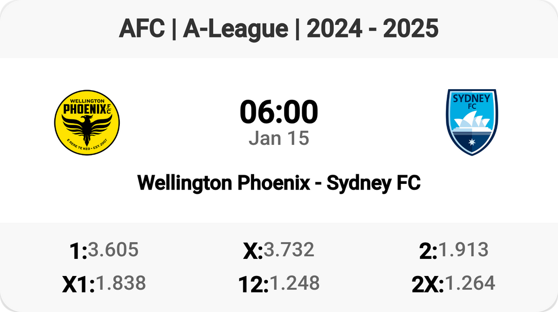 🔥 Wellington Phoenix vs Sydney FC: A-League Showdown! 🔥