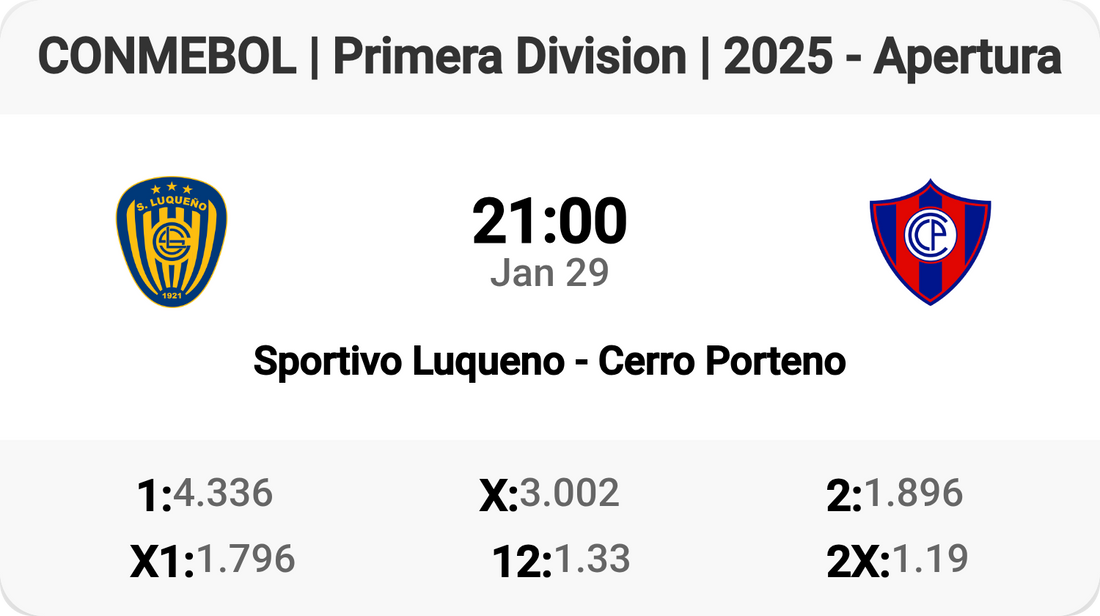 Thrilling Clash: Sportivo Luqueno vs Cerro Porteno!