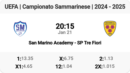 Exciting Clash: San Marino Academy vs SP Tre Fiori!