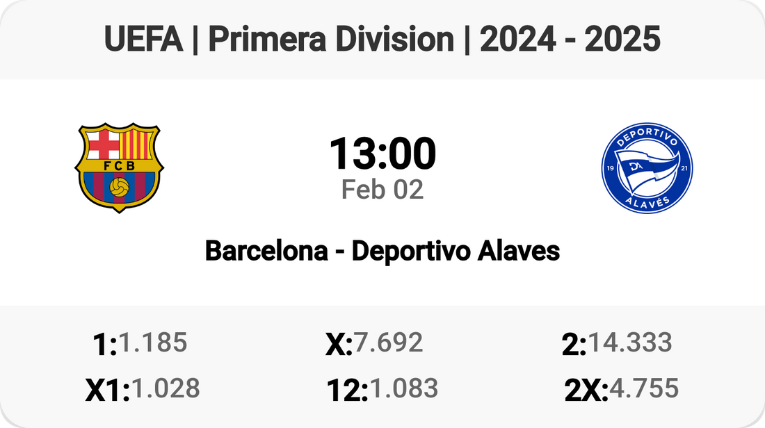 Barcelona vs Deportivo Alaves: Clash of Titans!