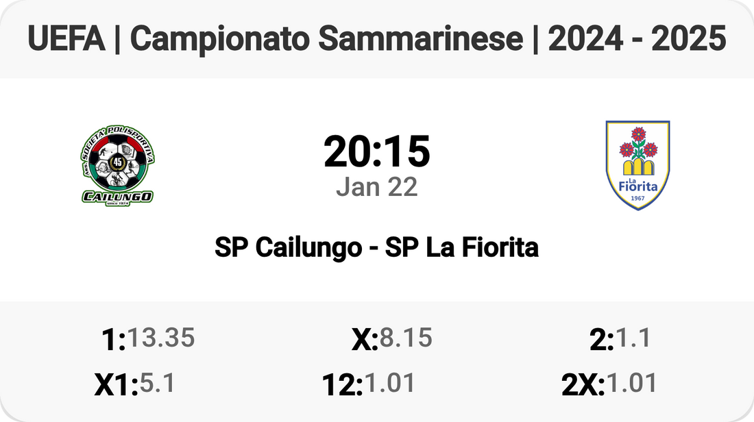 Epic Clash: SP Cailungo vs SP La Fiorita!