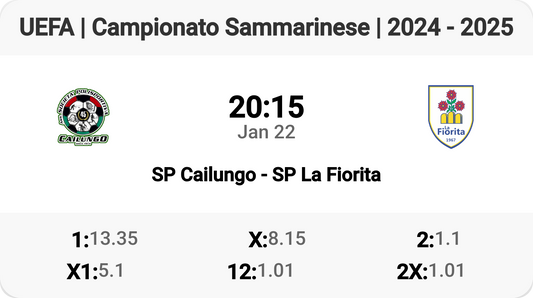 Epic Clash: SP Cailungo vs SP La Fiorita!