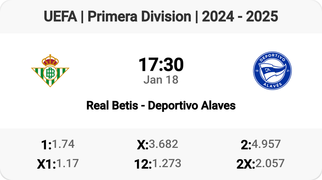 Real Betis vs Deportivo Alaves: Epic Showdown!