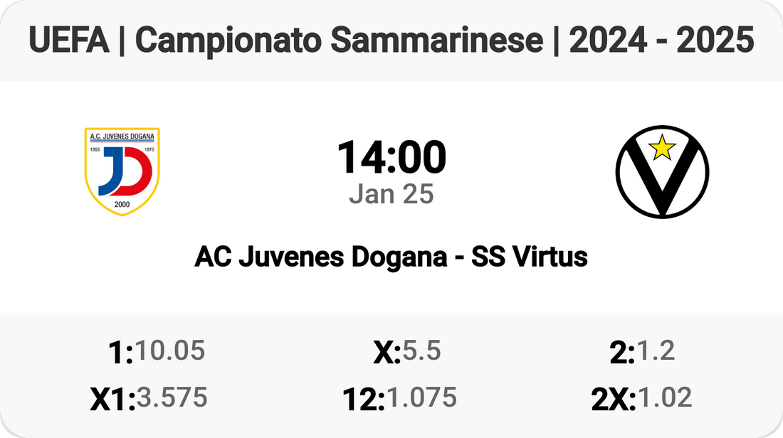 Clash of Titans: AC Juvenes Dogana vs SS Virtus!