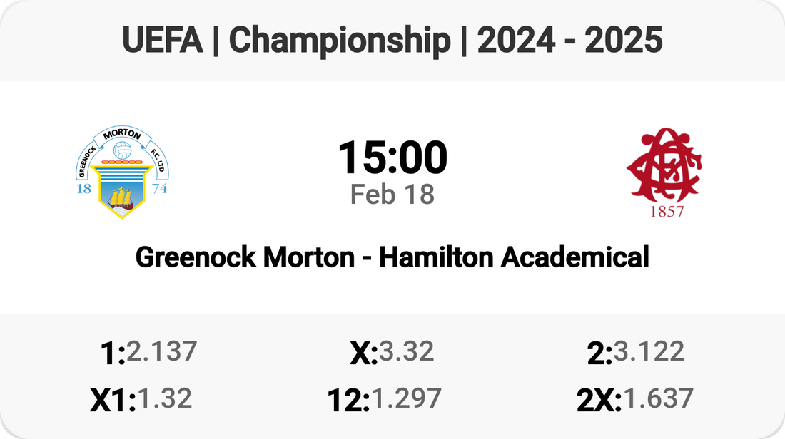 Epic Clash: Greenock Morton vs Hamilton Academical!