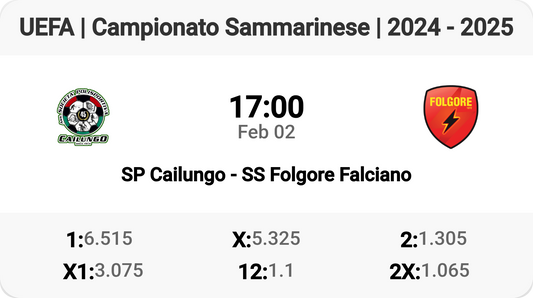 Epic Showdown: SP Cailungo vs SS Folgore Falciano!