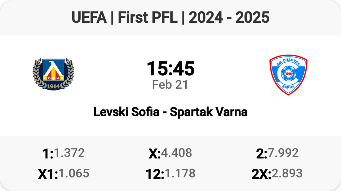 Levski Sofia vs Spartak Varna Showdown!