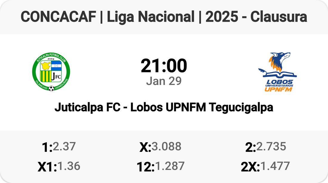 Epic Clash in Liga Nacional! Juticalpa vs Lobos UPNFM