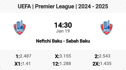 Neftchi Baku vs Sabah Baku: Clash of Titans! ⚽️🔥