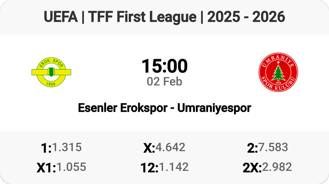 Esenler Erokspor vs Umraniyespor: Clash of Titans!