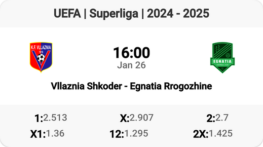 Epic Clash: Vllaznia Shkoder vs Egnatia Rrogozhine! ⚽️