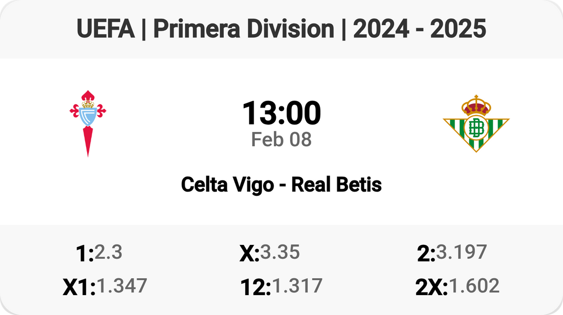 Epic Clash: Celta Vigo vs Real Betis Tomorrow!