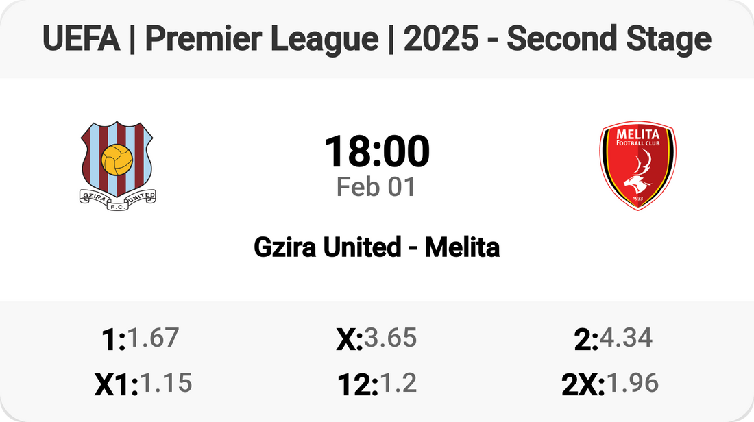 Gzira United vs Melita Showdown! ⚽