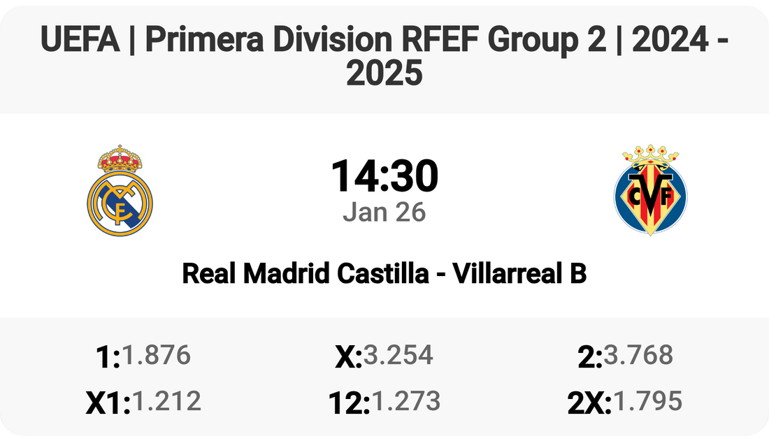 Epic Clash: Real Madrid Castilla vs Villarreal B Tomorrow! ⚽️