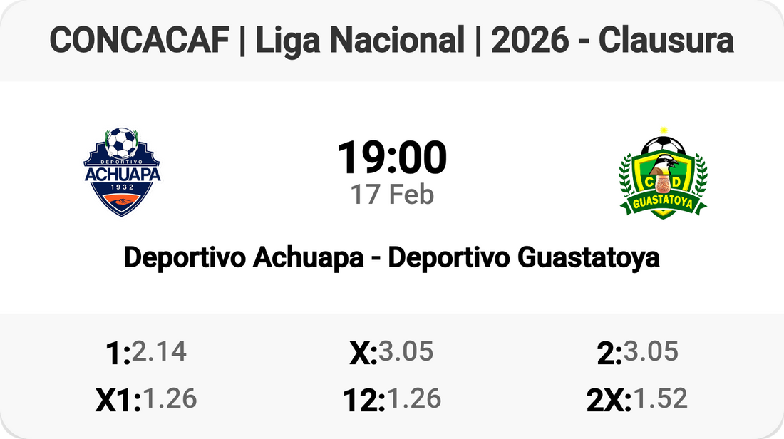 Epic Matchup: Achuapa vs Guastatoya! ⚽️