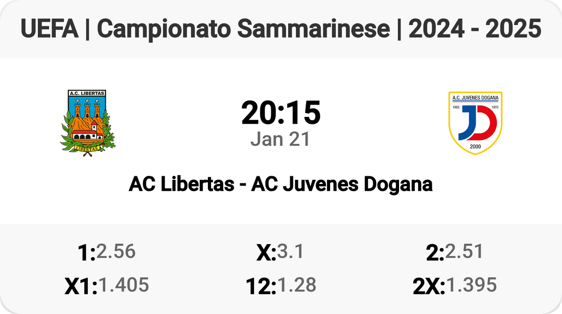 Exciting Clash: AC Libertas vs AC Juvenes Dogana!