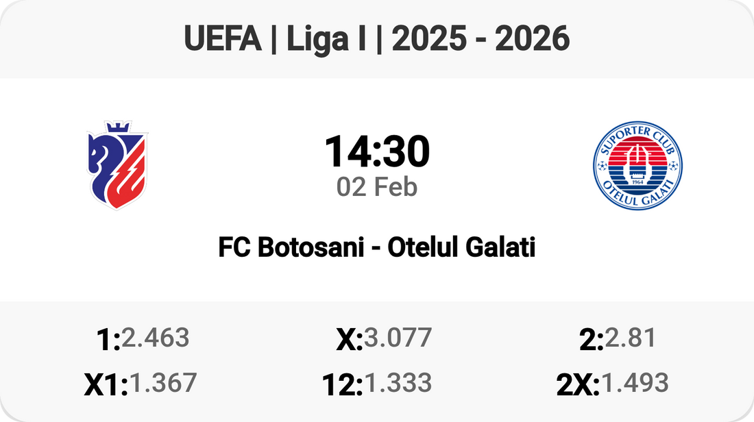 Epic Clash: FC Botosani vs Otelul Galati!