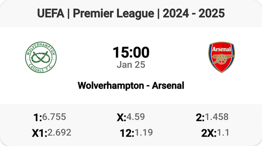 Wolves Clash with Gunners: Premier League Showdown!