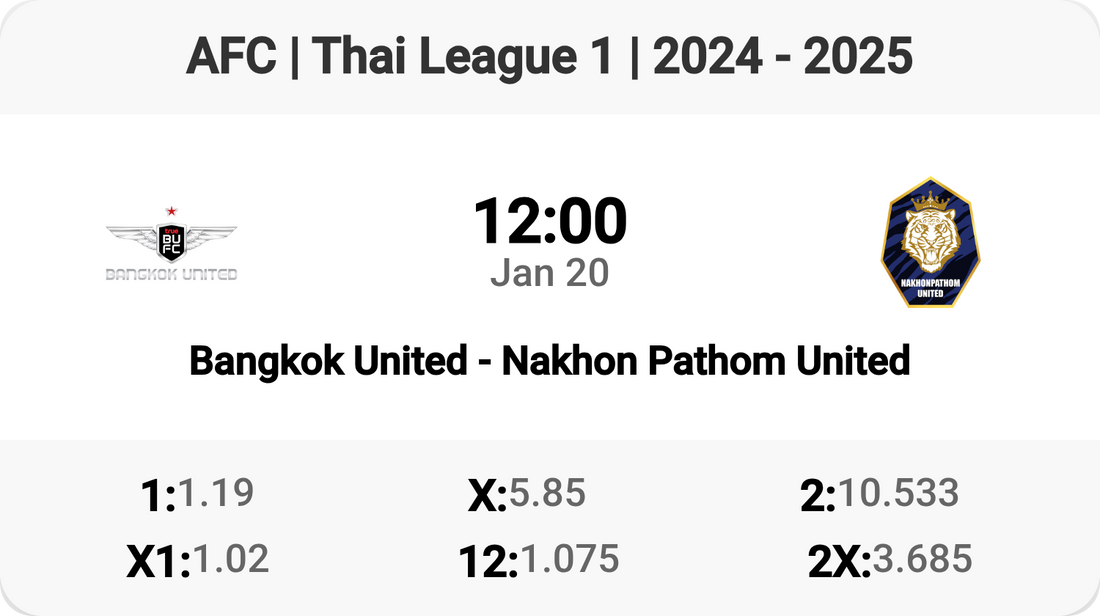 Bangkok United vs Nakhon Pathom United: Epic Thai League Face-off!