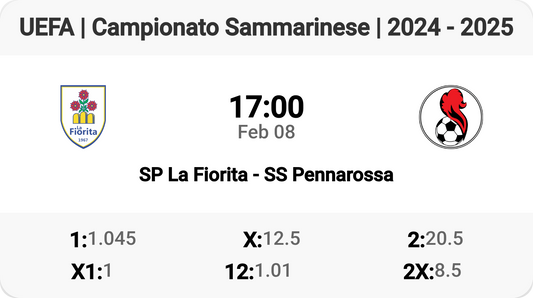 Epic Clash: SP La Fiorita vs SS Pennarossa!