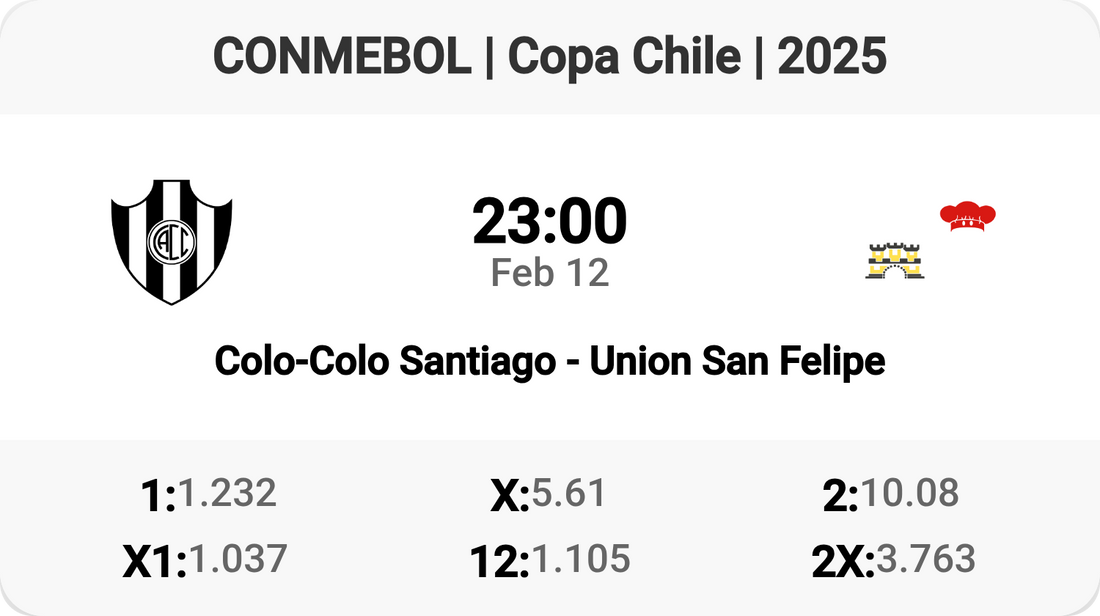 Copa Chile Showdown: Colo-Colo vs Union San Felipe!