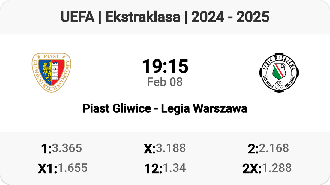 Epic Clash: Piast Gliwice vs Legia Warszawa! ⚽️