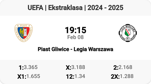 Epic Clash: Piast Gliwice vs Legia Warszawa! ⚽️