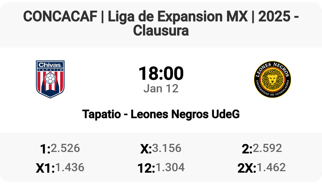 Tapatio vs Leones Negros: Clash of Titans! ⚽🔥