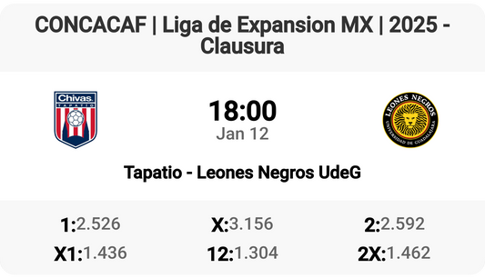 Tapatio vs Leones Negros: Clash of Titans! ⚽🔥