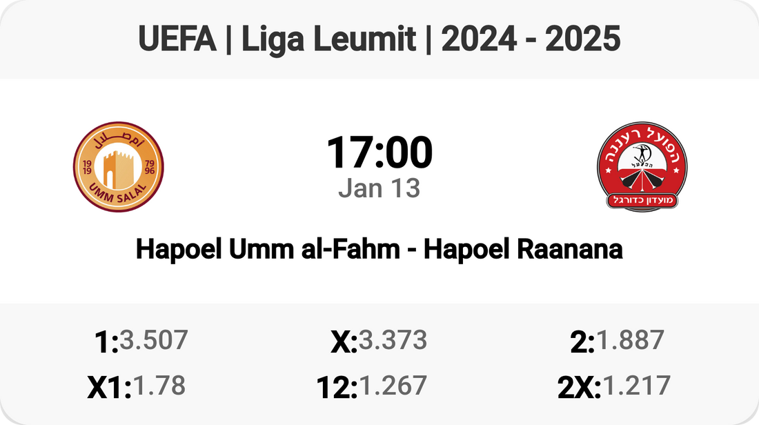 Exciting Matchup! Hapoel Umm al-Fahm vs Hapoel Raanana