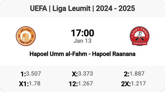 Exciting Matchup! Hapoel Umm al-Fahm vs Hapoel Raanana